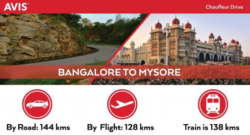 Bangalore to Mysore Distance by road